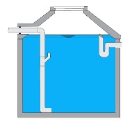 Regenwassernutzung - Ertrag, Bedarf, Niederschlag, Speichergrößen, Zisternen